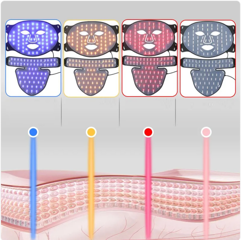 LED Photon Therapy Face Mask